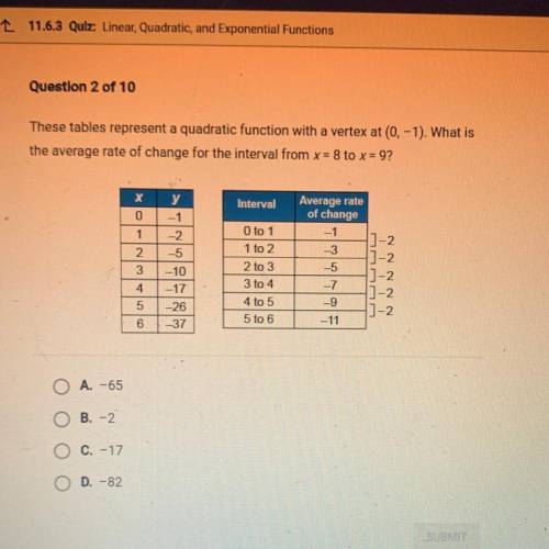 PLEASE HELP These tables represent a quadratic function with a vertex at (0, -1). What is

the ave