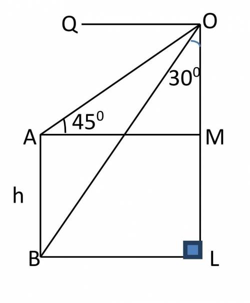 In the adjacent figure, what are the angles of elevation and depression of the top and bottom of