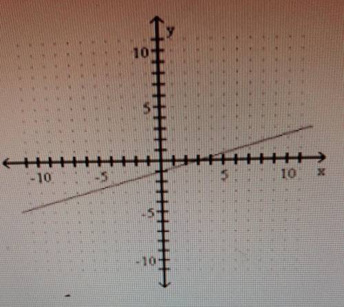 PLEASE HELP ASAP

the graph of linear function g is shown on the gridwhat is the zero of g?
