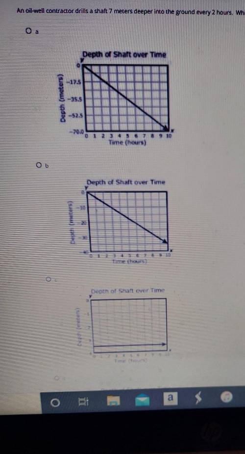 What graph has slope that best represents this rate