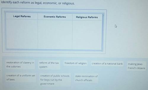 Identify each reform as legal, economic, or religious