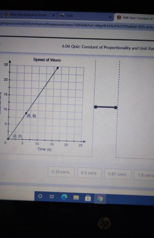 Which unit rate corresponded to the proportional relationship shown in the graph?