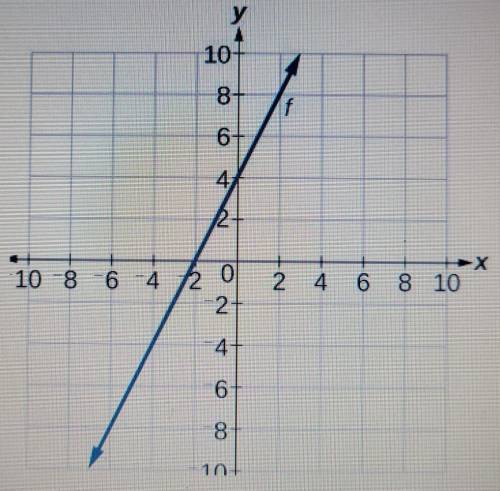 Find the value of the stope for the graph.Use the picture.