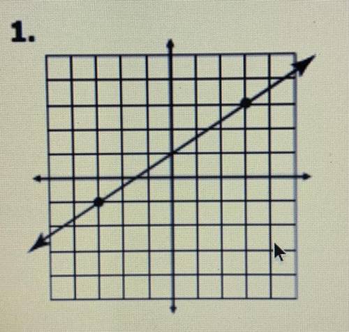 Find the slope of the line below