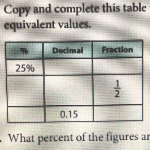 6. Copy and complete this table to show
equivalent values.