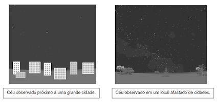 As imagens abaixo mostram a mesma região do céu observada no mesmo horário, em diferentes localidad