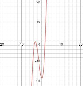 Choose the polynomial graph with:

a root of 2 with a multiplicity of 1 
a root of -3 with a multi