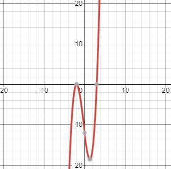 Choose the polynomial graph with:

a root of 2 with a multiplicity of 1 
a root of -3 with a multi