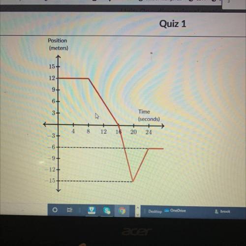 What is the displacement of the ride between 0s and 16 s?

What is the distance traveled between 0