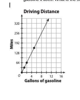 Dev keeps a record in graph form of how far his car travels and the number of gallons of gasoline i