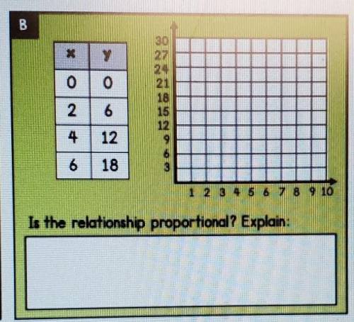 Is the relationship proportional? Explain.