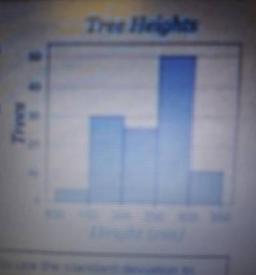 the histogram to the right displays the height of 122 trees in Mr. Maciag's subdivision. He is very