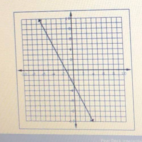PLEASE HELP !!

Which equation best represents the relationship between x and y in
the graph?
A y