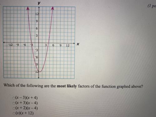 Which of the following are the most likely factors of the function graphed above?