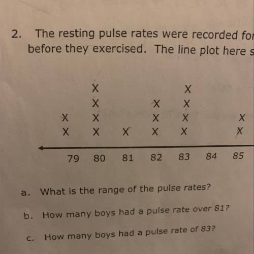 What is the range of the pulse rates?

How many boys had a pulse rate over 81?
How many boys had a