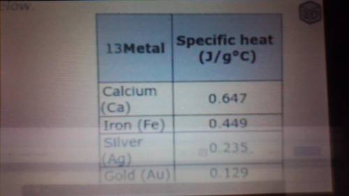 PLEASE HELP IF U PASS TESTS

if the same amount of heat is added to 25.0g samples of each of the m