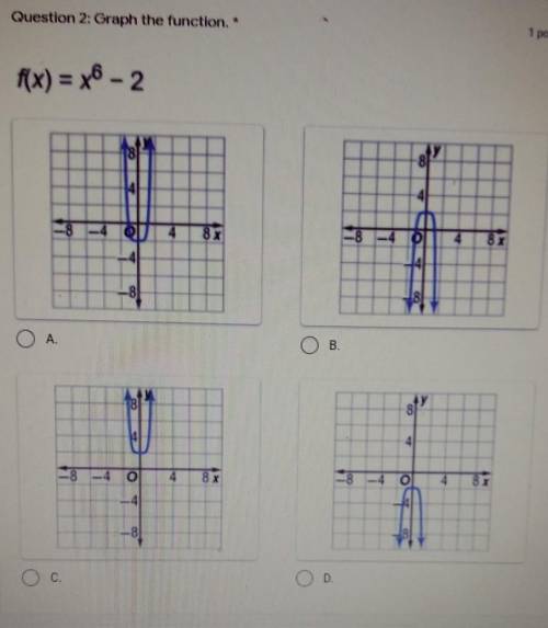 Question 2: Graph the function.