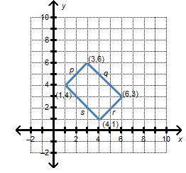 A rectangle is graphed on the coordinate grid.

Which represents the equation of a side that is pe
