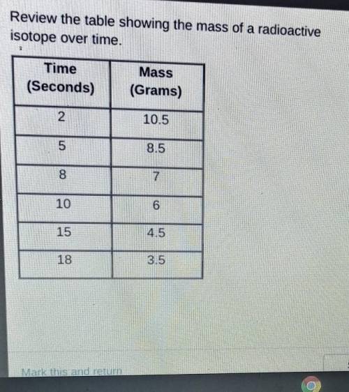 Review the table showing the mass of a radioactive isotope over time.

Which function best models