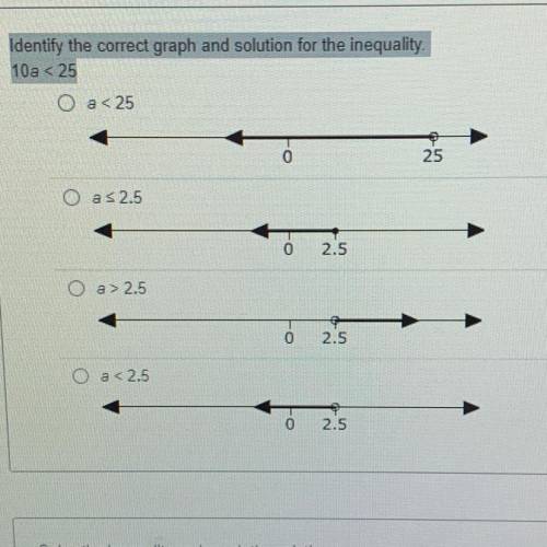 Question

Identify the correct graph and solution for the inequality.
10 a <25
(Look at pic)