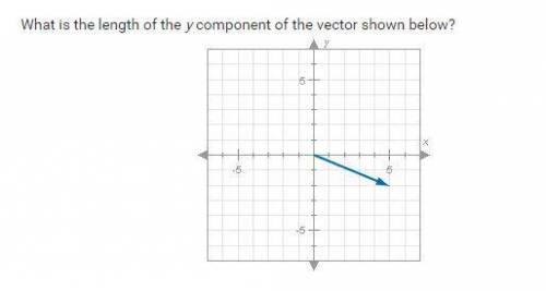 What is the length of the y component of the vector shown below?

a. 5
b. 4
c. 2
d. 0