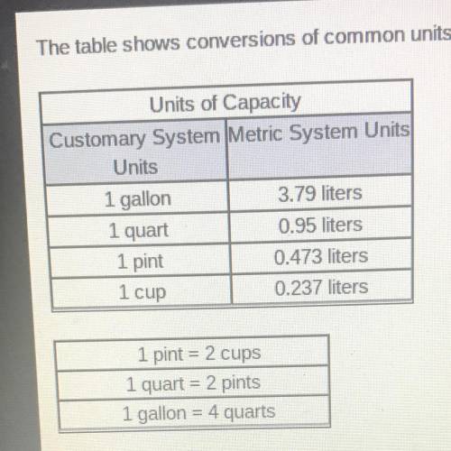 Which shows the best path to convert 100 liters to pints?

A liters-cups-pints
B liters-kilometers