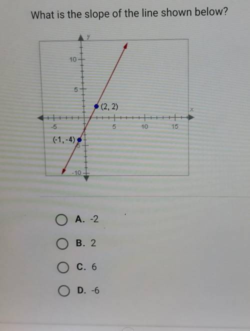 What is the slope of the line shown below