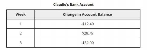 PLZZZZZZZZZZZ HELP ME OUT

Claudio keeps track of how his bank account