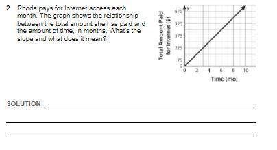 Rhoda pays for Internet access each month. The graph shows the relationship between the total amoun