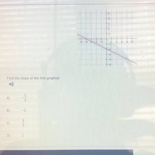 PLEASE ! Find the slope of the line graphed.