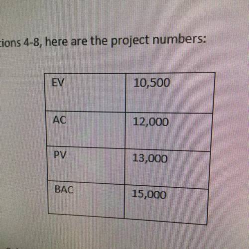 Calculate CV? What does that tell you about the project?

Calculate SV? What does that tell you ab