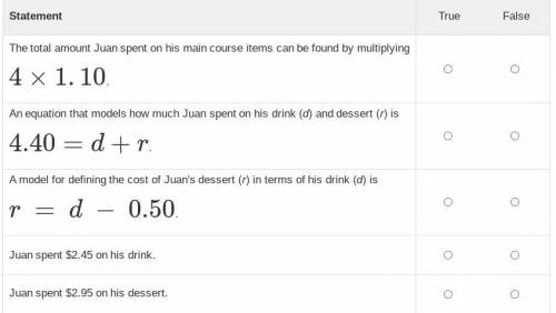 Juan chooses 4 items for his main course, 1 drink, and 1 dessert in a restaurant. The total cost of