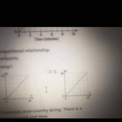 3. The points (15,21) and (25,35) form a proportional relationship.

a) Find the slope of the line
