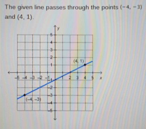 What is the equation, in point-slope form, of the line that is perpendicular to the qiven line and