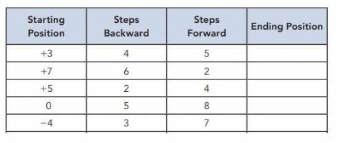 Determine the ending position by adding and subtracting the indicated steps from each starting posi