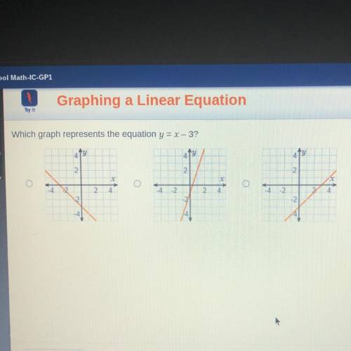Which graph represents the equation y = x - 3?