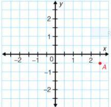 Enter decimal numbers in the boxes to identify the point in Quadrant III which is 3 units away from