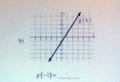 G(-1)=____?
Please give an explanation too!!