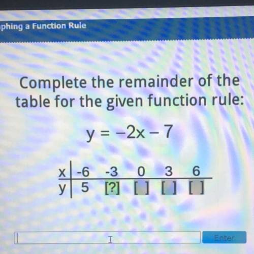 Help!! Complete the remainder of the table for the given function rule