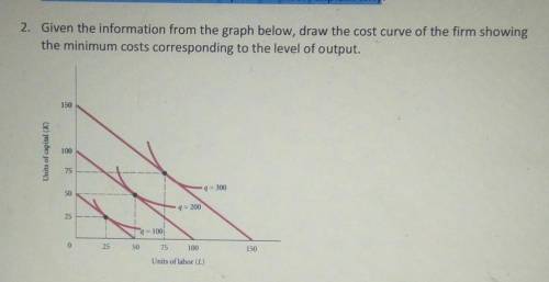 2. Given the information from the graph below, draw the cost curve of the firm showing

the minimu