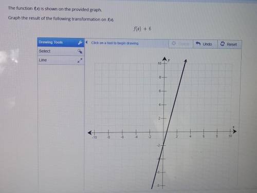 Use the drawing tool(s) to form the correct answer on the provided graph. The function f(x) is show
