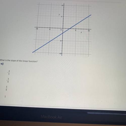 What is the slope of the linear function?