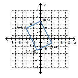 A rectangle is graphed on the coordinate grid.

Which equation represents a side that is perpendic