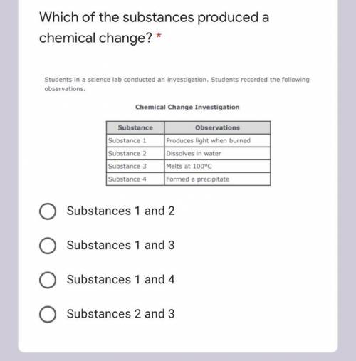 Which of the substances created a chemical change