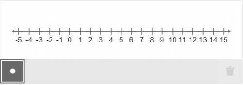 Which numbers are a distance of 5 units from 8 on a number line?

Select the location on the numbe