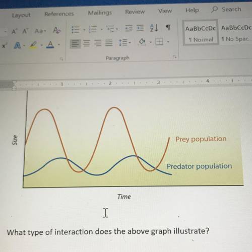 What type of interaction does the graph illustrate?