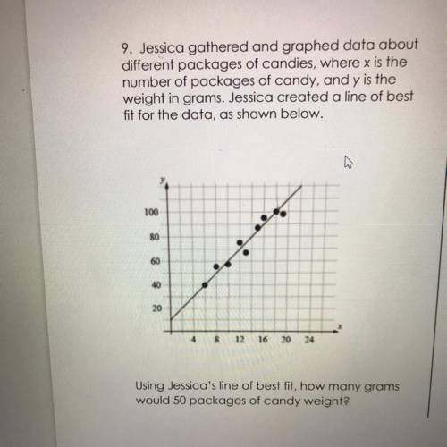 9. Jessica gathered and graphed data about

different packages of candies, where x is the
number o