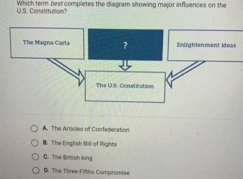 Which term best completes the diagram showing major influences on the

U.S. Constitution?
The Magn