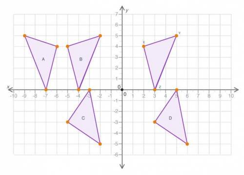 The figure shows triangle XYZ and some of its transformed images on a coordinate grid:

Which of t