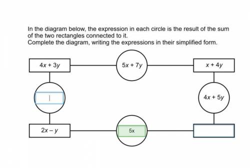 in the diagram below, the expression in each circle is the result of the sum of two rectangles conn